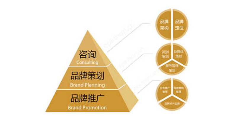 品牌定位：构建企业独特竞争优势的秘钥