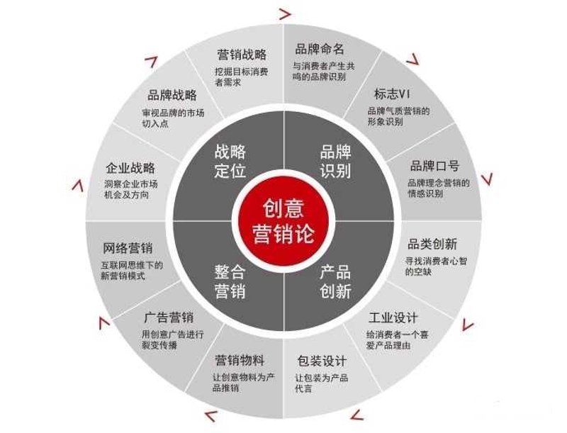 品牌策划：塑造企业灵魂的艺术