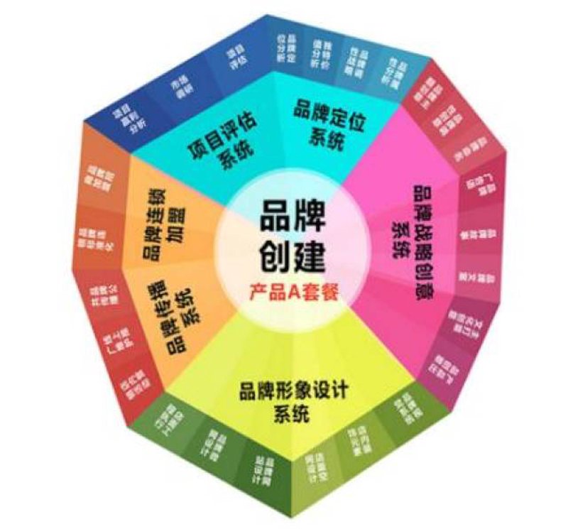 品牌定位：打造独特竞争力的秘诀