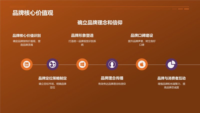 品牌策略