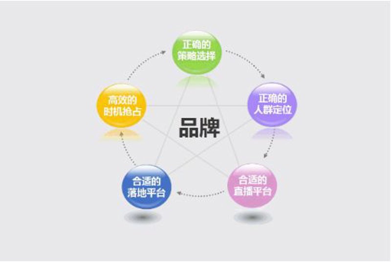 品牌策划：企业形象的关键舵手