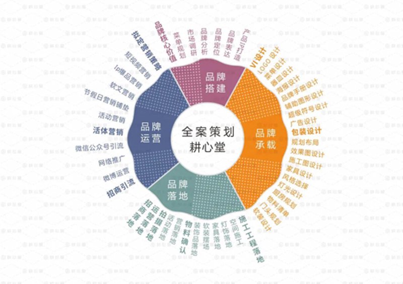 品牌营销策划小秘籍：如何提升你的品牌形象？