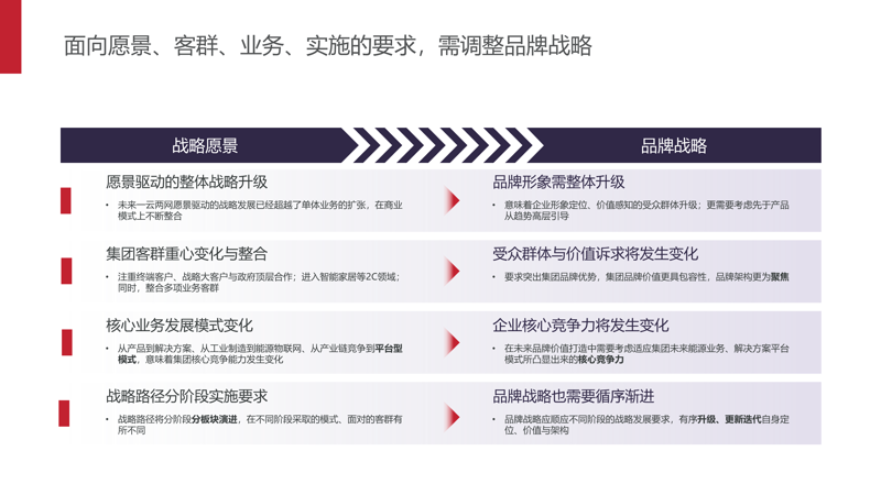 品牌定位：把握关键在精准化与差异化