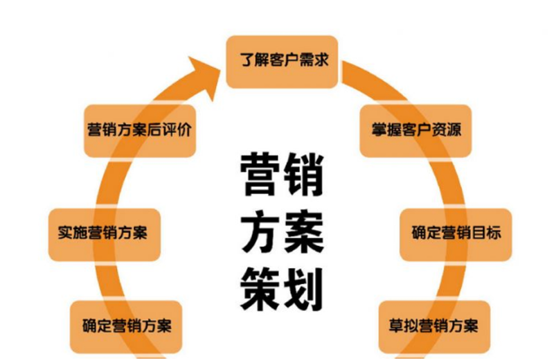 如何精准定位你的品牌?