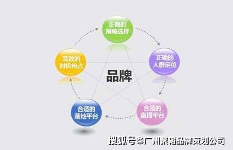 如何精准定位你的品牌？