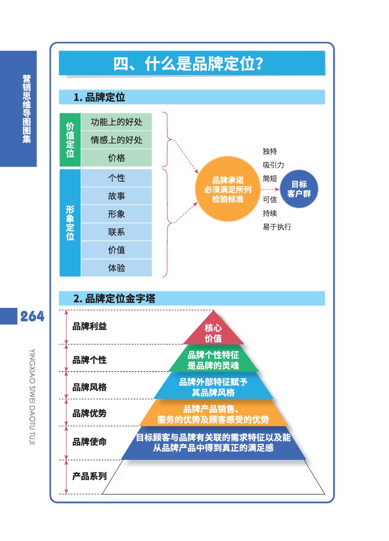 品牌策划：构建独特的企业形象