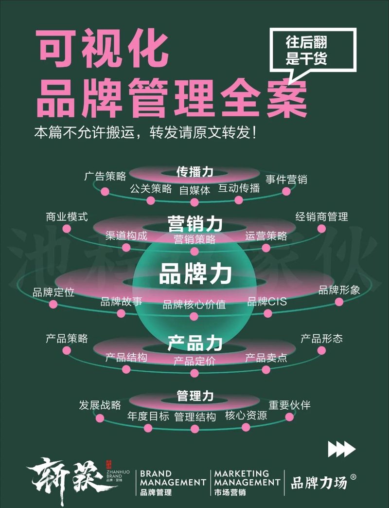 品牌策划的春天：如何让企业焕发出新的光彩